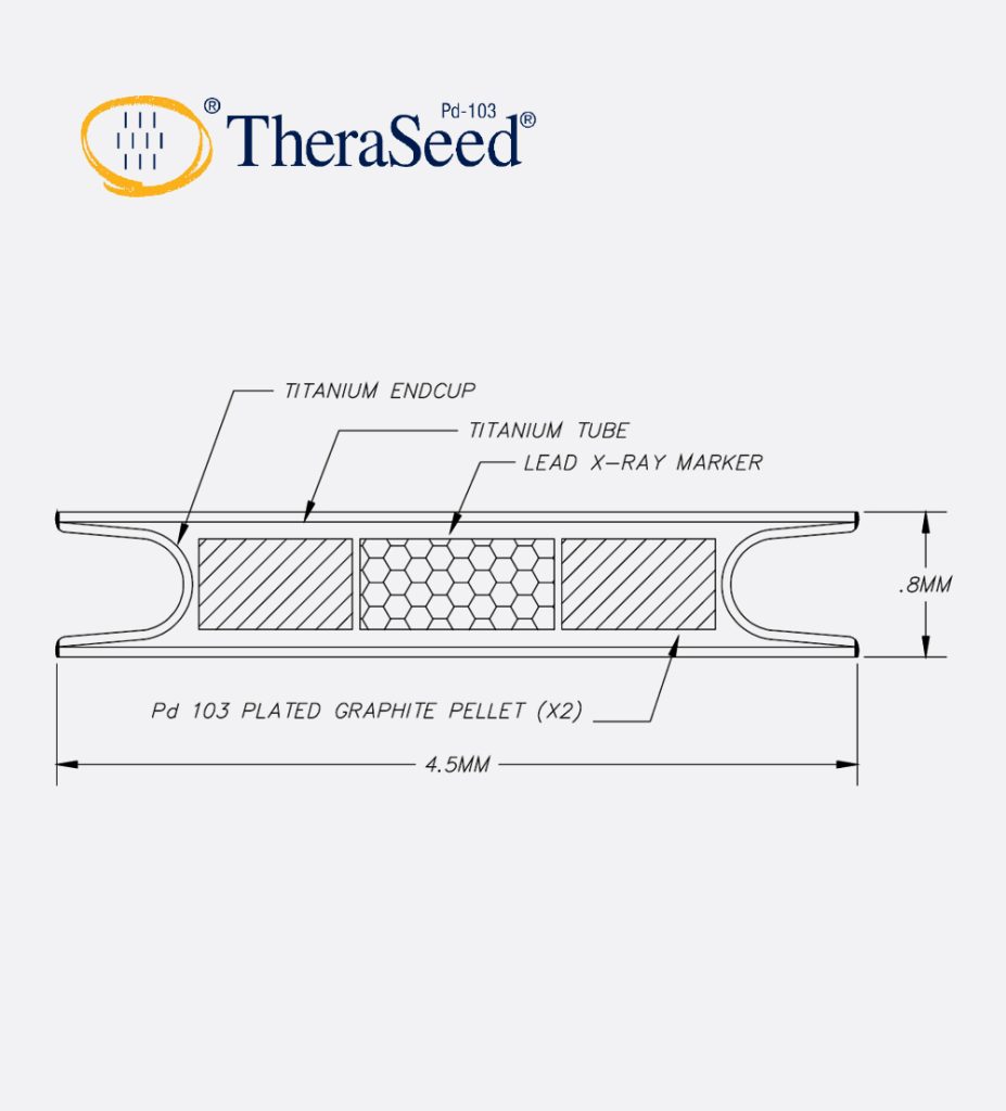 TheraSeed - Pd-103