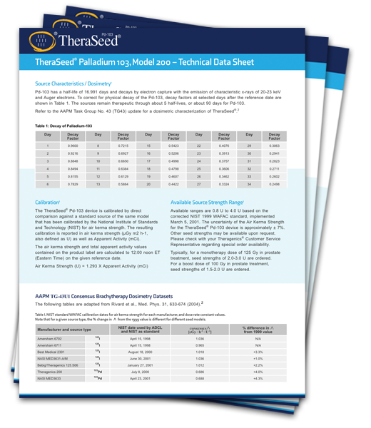 Theraseed Info shhets