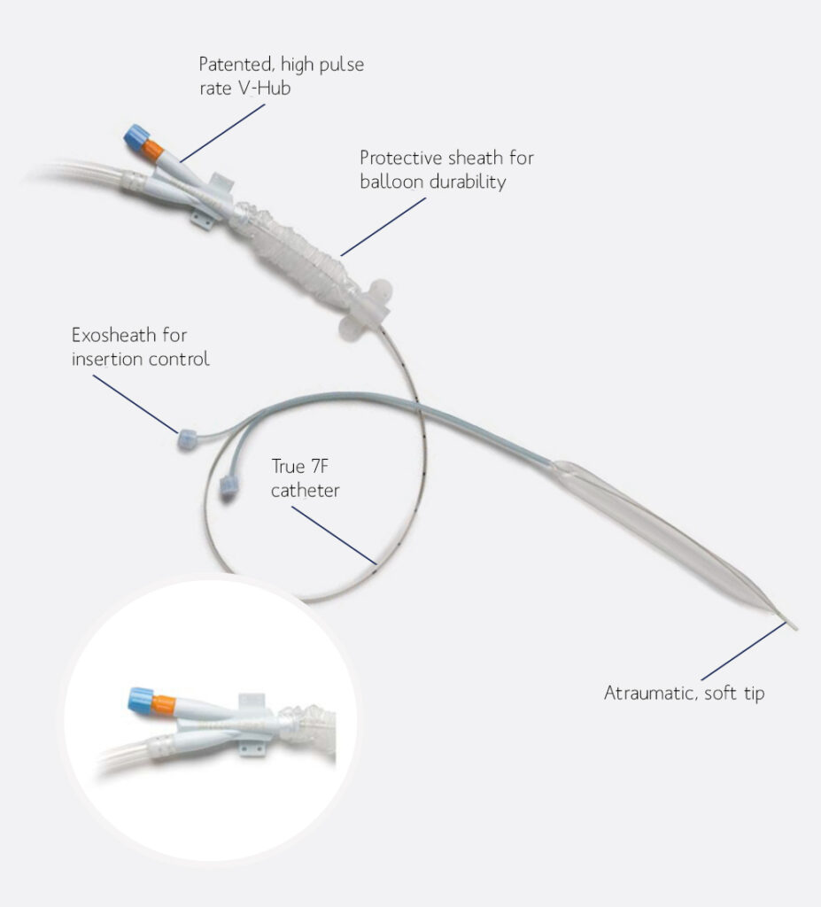Insightra Ultra 7F Intra-Aortic Balloon Catheter Kit